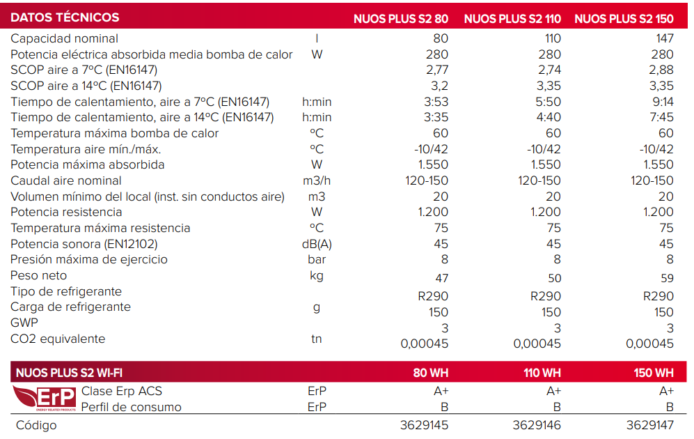 Especificaciones técnicas de la Bomba De Calor ARISTON NUOS PLUS S2 150 WIFI